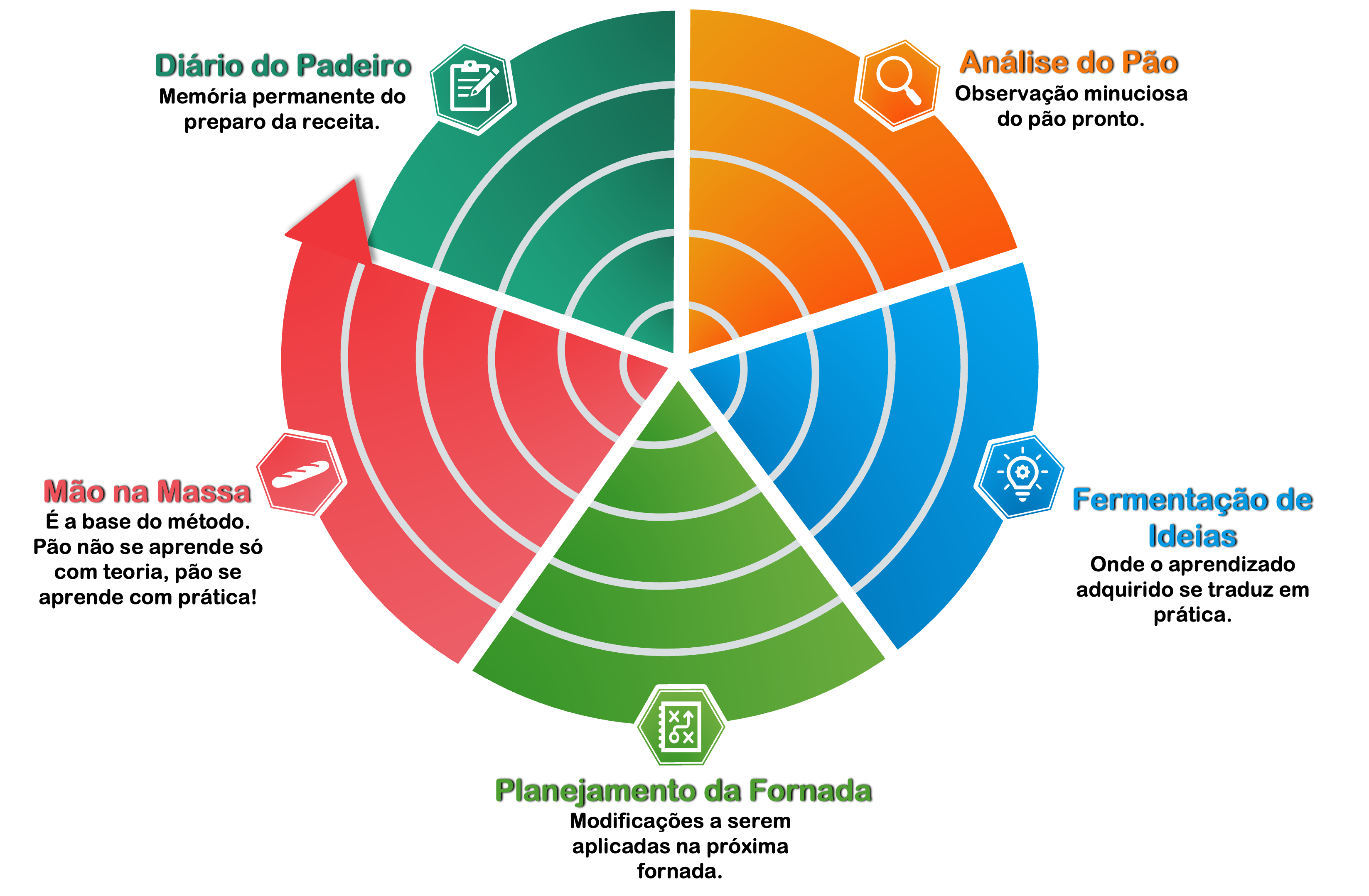 O que é Fermentação Natural?